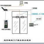 如何有效判断门禁故障和确定正确门禁维修方法